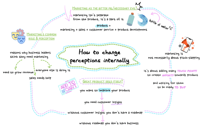 Guide on how to change perceptions internally